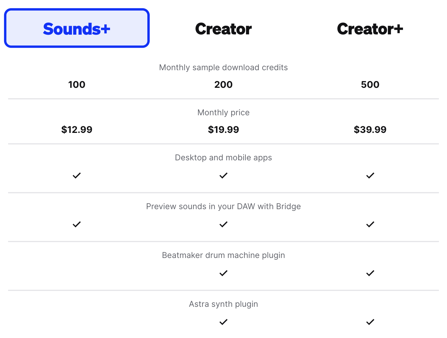 Splice pricing